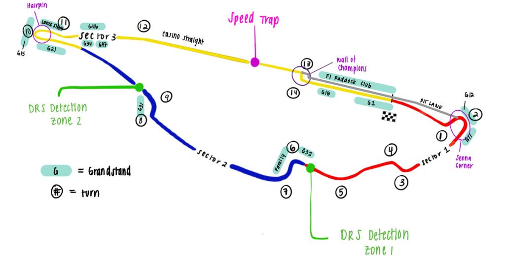 A drawing of the track map for the F1 Canadian Grand Prix.